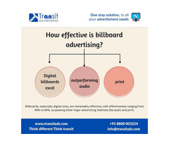 One stop Solution, to all your Advertising needs.