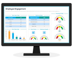 Employee Evaluation Software | Employee Engagement Platform