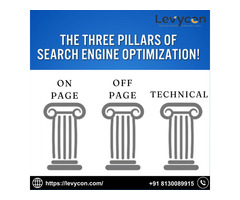 Three Pillars of Search Engine Optimization