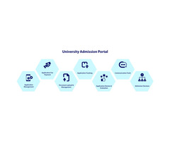 University admission portal or university admission management system