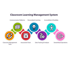 what is classroom learning and management software.