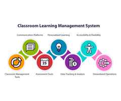 what is classroom learning and management software.