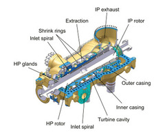 Steam Turbine Components Manufacturers in India