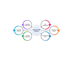 Admission CRM Software For Colleges and Universities