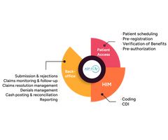 Hospital Billing Services