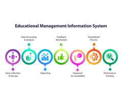 Working of an Educational Management Information System (EMIS)